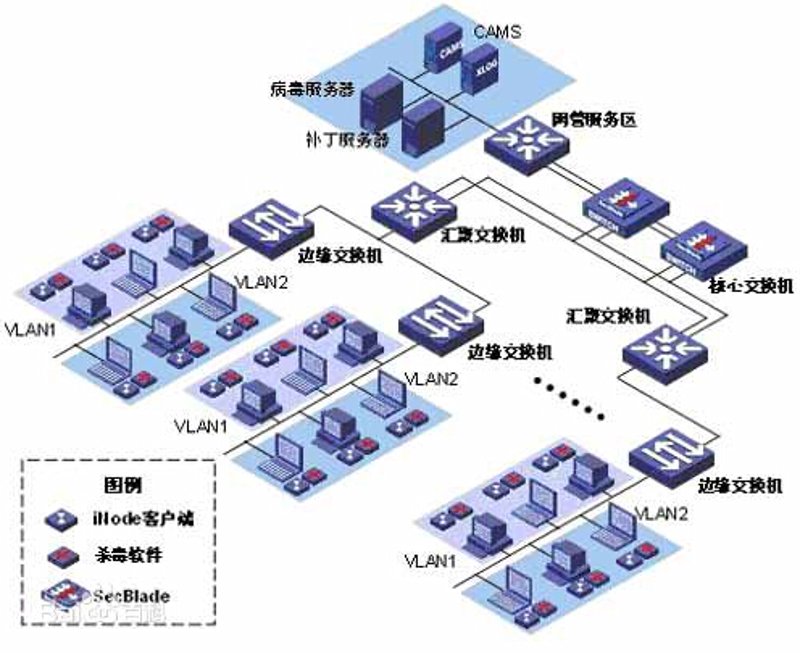 软件定制开发，企业IT的私人订制
